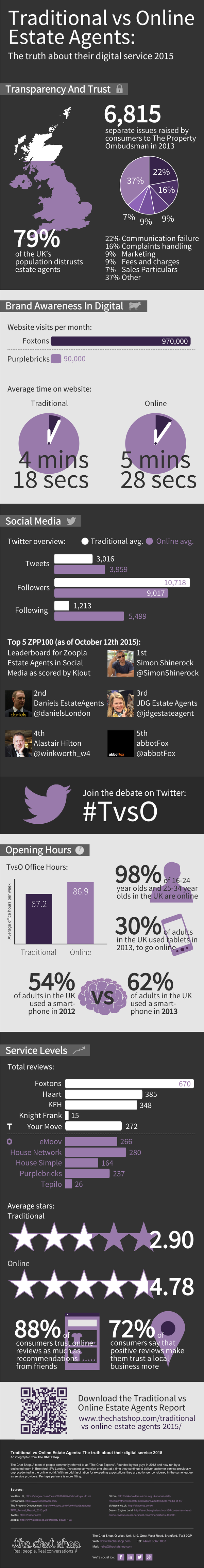 tvso_infographic_final